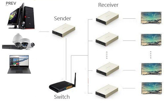 Thiết bị nhận tín hiệu HDMI 120M qua cáp mạng RJ45 Cat5e/Cat6 Ugreen UG-40283 (Receiver)